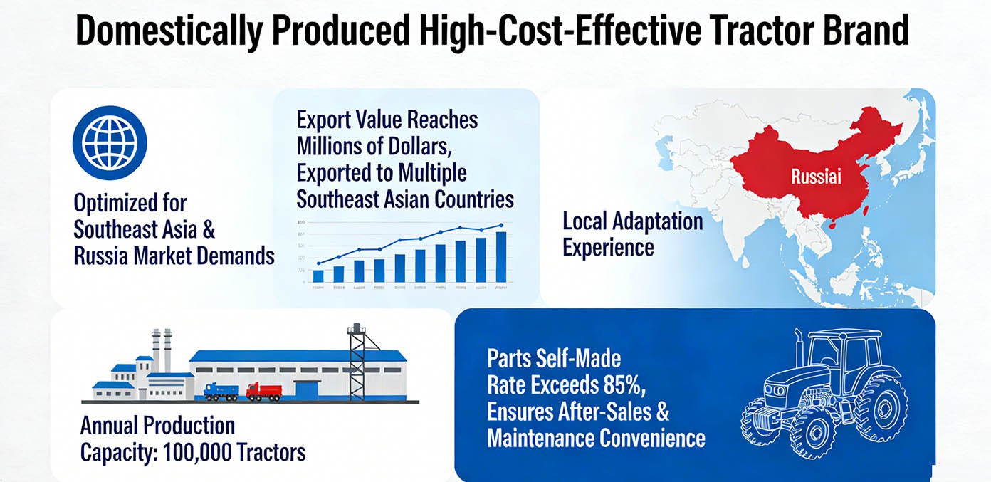 The front and rear axles must be fully sealed with waterproof oil seals; Sealing of hydraulic oil tank; Electrical system with moisture-proof cover The front and rear axles must be fully sealed with waterproof oil seals; Sealing of hydraulic oil tank; Electrical system with moisture-proof cover