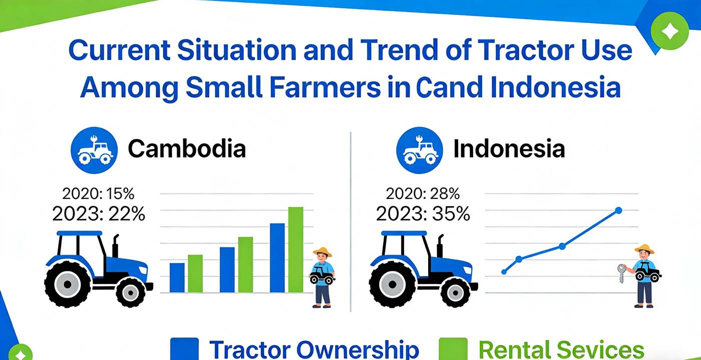 Indonesian Tractors: Strong Policy Promotion, Steady Release of Demand from Small Farmers Clear policy support: Indonesian Tractors: Strong Policy Promotion, Steady Release of Demand from Small Farmers Clear policy support: